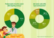PruzkumVegallPharmagrafy