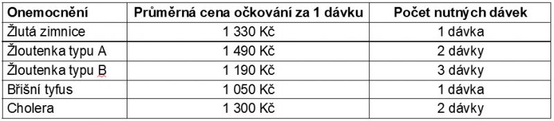 tabulka-2